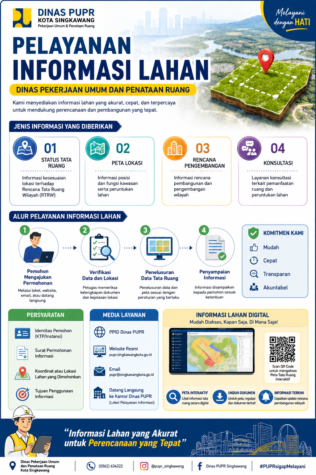 Informasi Lahan