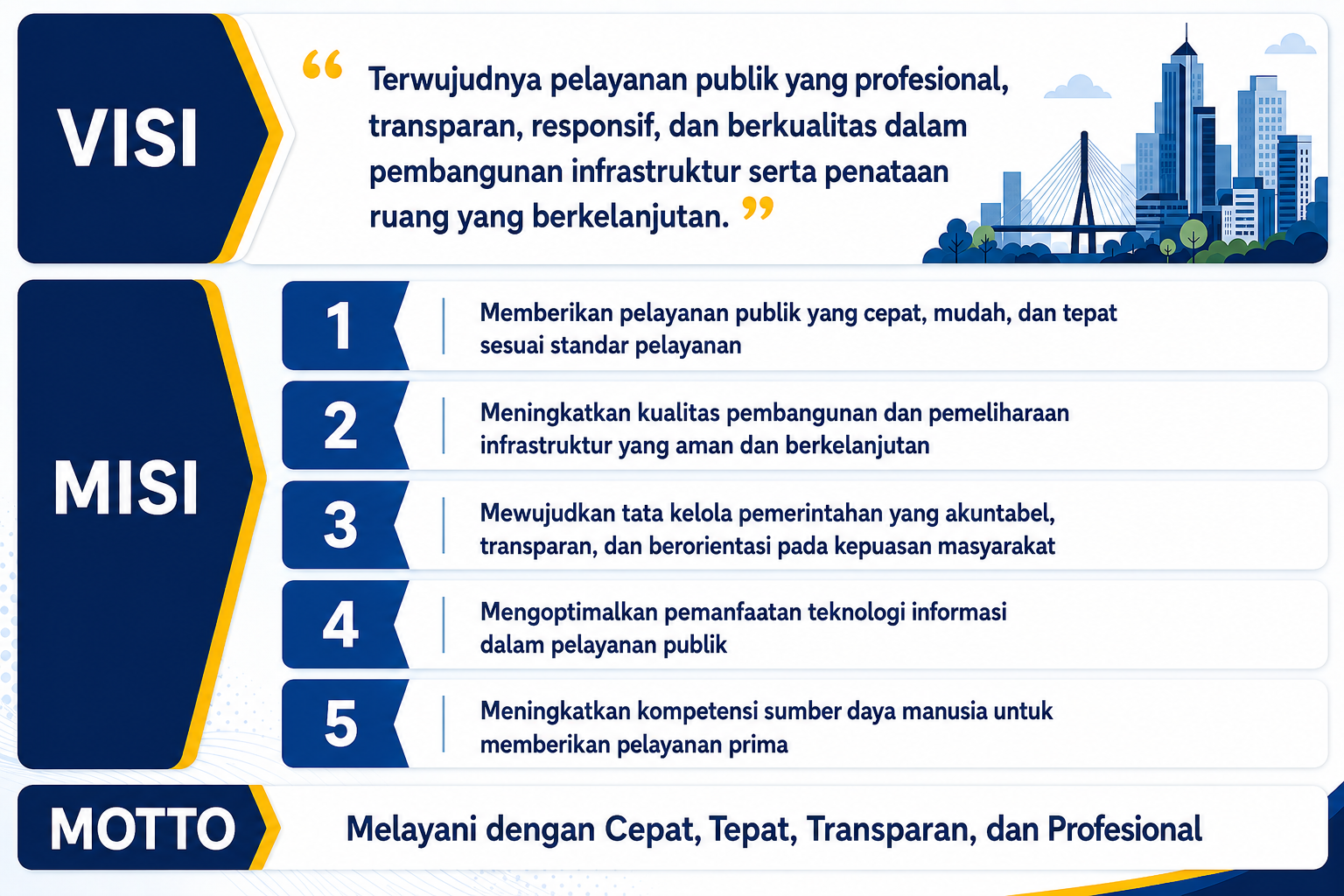 Visi Misi dan Motto Pelayanan Publik Singkawang