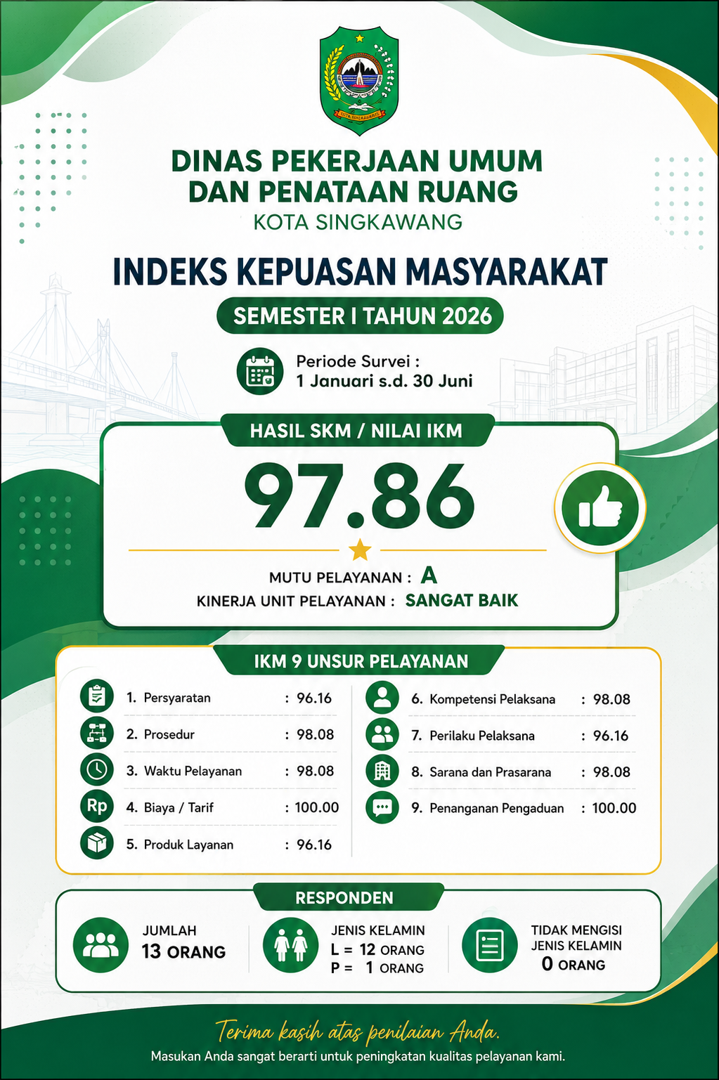 Nilai SKM
