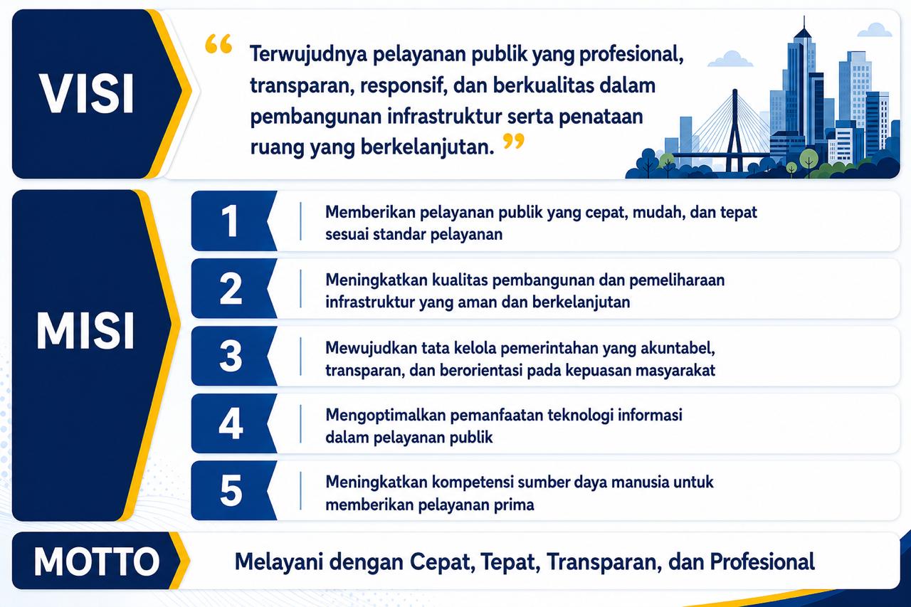 Visi Misi dan Motto Dinas PUPR Kota Singkawang