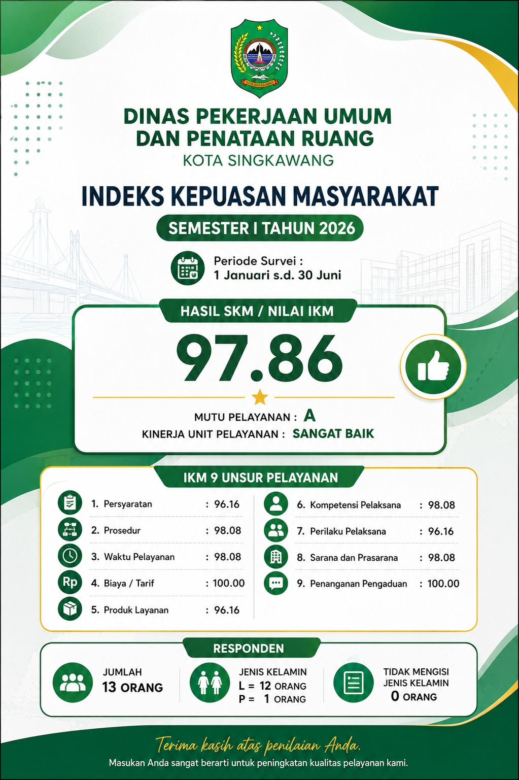 IKM semester I 2026 Dinas PUPR Kota Singkawang